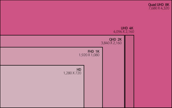 8K-resolutie