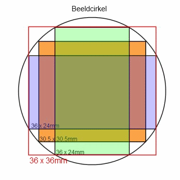 Beeldcirkel