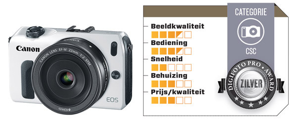 Canon EOS M conclusie