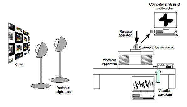 CIPA test