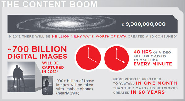 Sandisk Content Boom