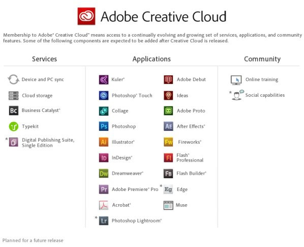 Creative Cloud