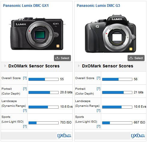 GX1 vs G3