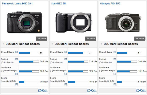 GX1 vs concurrentie