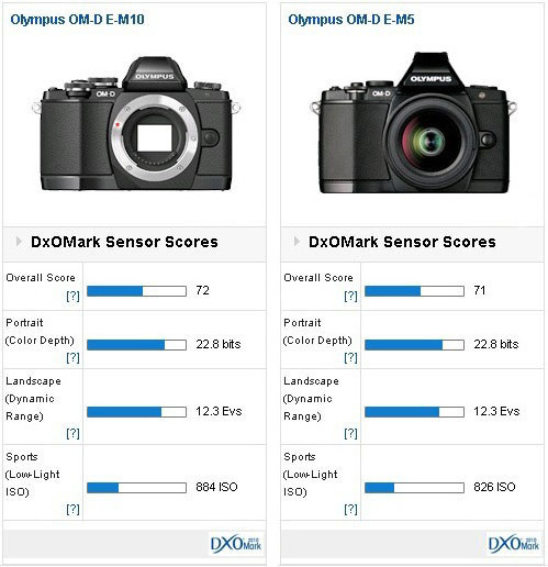 Olympus OM-D E-M10 vs E-M5