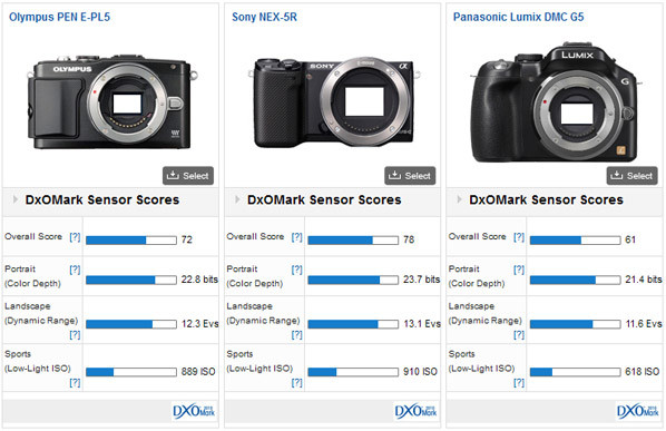 Olympus E-PL5 vs NEX vs Panasonic