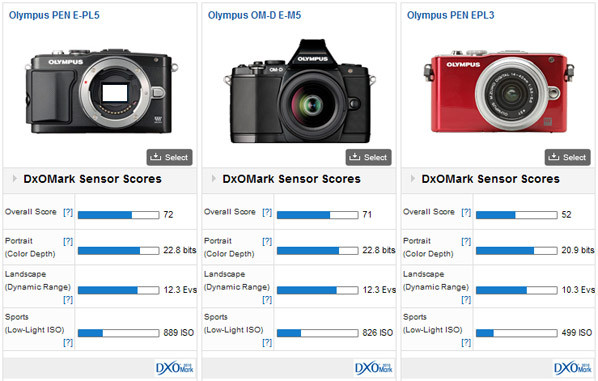 E-PL5 vs OM-D vs E-PL3