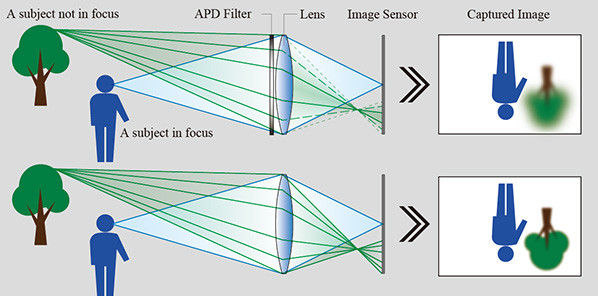 Fujifilm APD