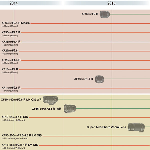 Roadmap