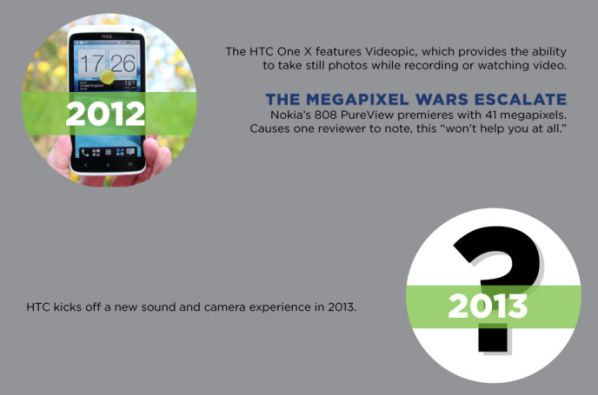 Infographic HTC