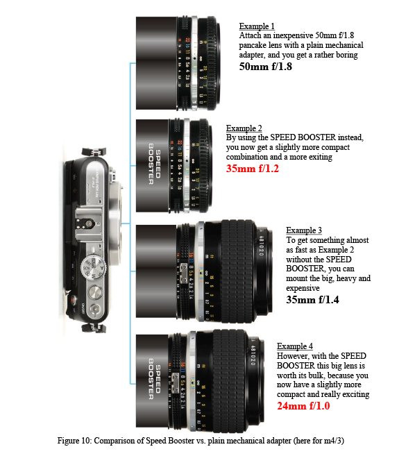 Metabones