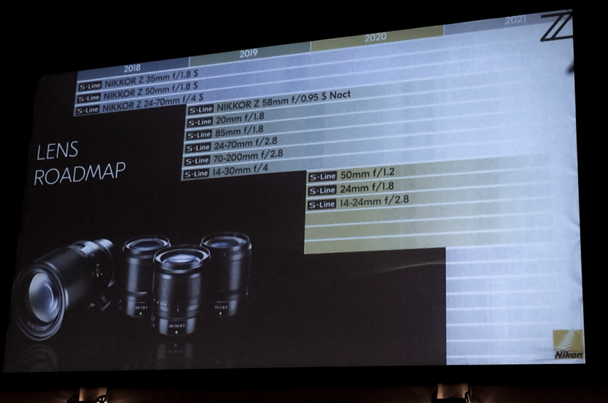 Nikon Z7 en Z6 spiegelloos mirrorless systeemcamera lancering