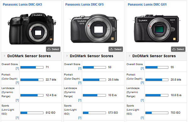 DXO panasonic