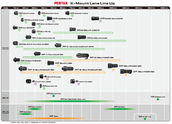 Pentax Roadmap