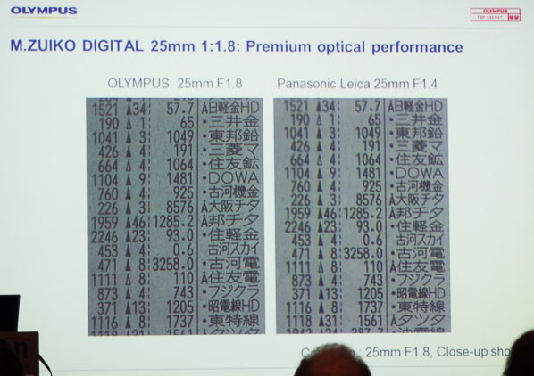 Olympus 25mm vs Panasonic 25mm