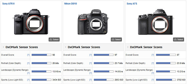 Sony A7R II vs D810 vs A7S