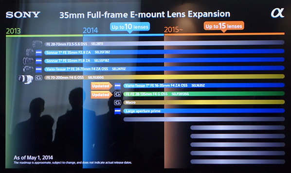 Sony FE-roadmap update