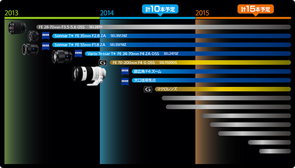 Sony Japan Roadmap