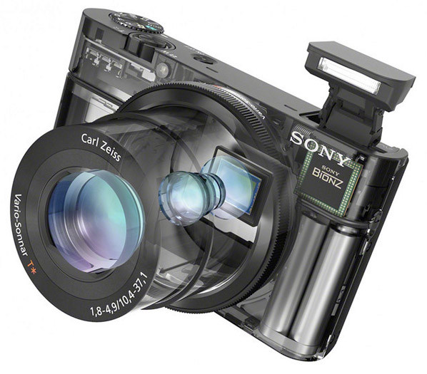 Sony RX100