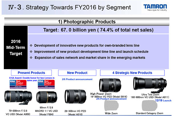 Tamron strategie