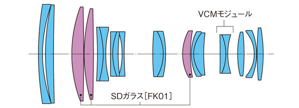 Tokina AT-X 70-200mm F4 PRO FX VCM-S constructie