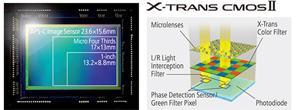 X-Trans CMOS