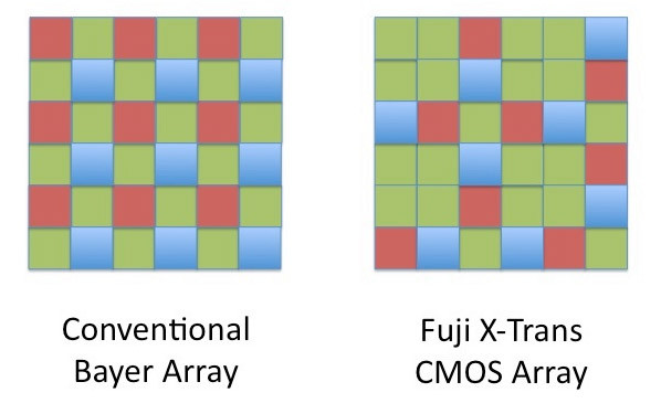 Fujifilm X-Trans-sensor