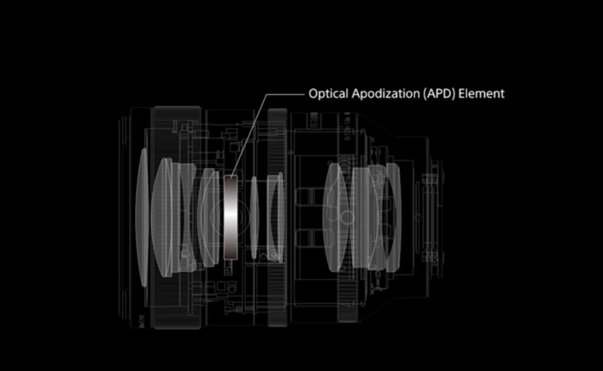 De techniek achter Smooth Trans Focus van Sony