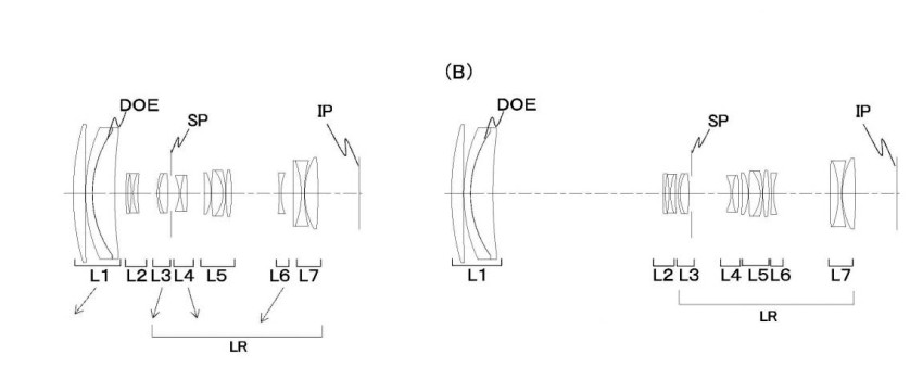 Canon-patent toont 50-300mm-cropobjectief met DO-lenselement