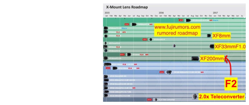 Gerucht: nieuwe Fujifilm XF objectieven in aantocht